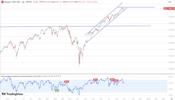 Глобальные инвесторы взвешивают сигналы крупнейших ЦБ